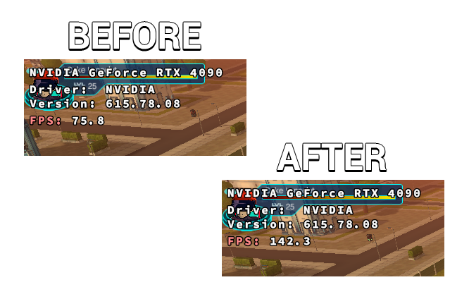 A before-and-after comparison of in-game performance. The “Before” image shows an NVIDIA GeForce RTX 4090 running at 75.8 FPS, while the “After” image shows the same scene and hardware running at 142.3 FPS.